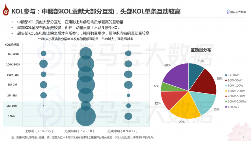 哪吒特效風靡引眾明星參與 海馬云大數(shù)據(jù)發(fā)布《哪吒》抖音傳播報告