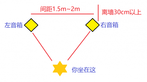 能讓全家人幸福的爽耳神器？它就是漫步者S1000MKII