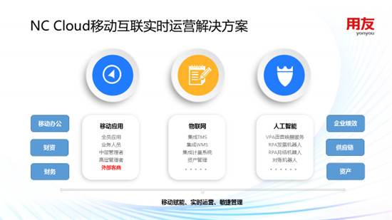 用友NC Cloud 移動互聯(lián)實(shí)時運(yùn)營解決方案，賦能企業(yè)敏捷管理