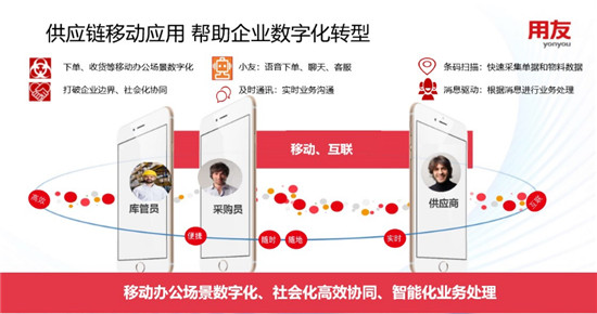 用友NC Cloud 移動互聯(lián)實(shí)時運(yùn)營解決方案，賦能企業(yè)敏捷管理