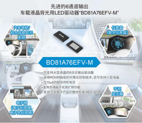 ROHM開發(fā)出支持大型、小型兩種車載液晶面板的6通道LED驅(qū)動器