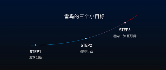 專訪雷鳥科技CEO李宏偉：數(shù)據(jù)驅(qū)動增長，成為一流互聯(lián)網(wǎng)企業(yè)