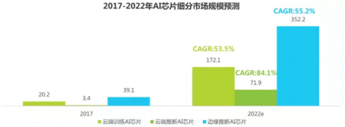 2019年人工智能產(chǎn)業(yè)發(fā)展調(diào)研報告