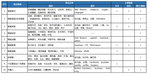 2019年人工智能產(chǎn)業(yè)發(fā)展調(diào)研報告