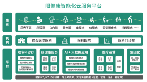 2019CCOS，盼盼視界智慧眼科之行收獲滿滿