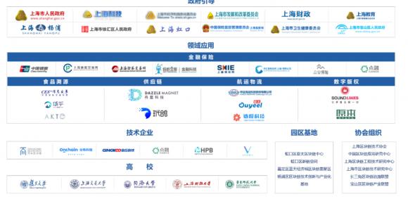 域乎入選“上海區(qū)塊鏈創(chuàng)新企業(yè)TOP20”