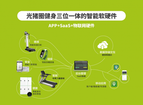 健身房加盟：光豬圈健身榮獲“2019年度最具商業(yè)價(jià)值體育健身連鎖品牌”稱號(hào)