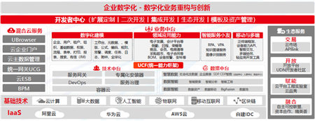 大型企業(yè)中臺實踐：技術與業(yè)務的融合之旅