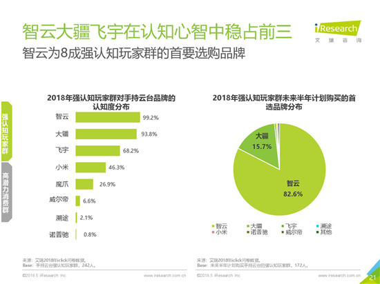 智云穩(wěn)定器起家之路，手持云臺行業(yè)深耕之途