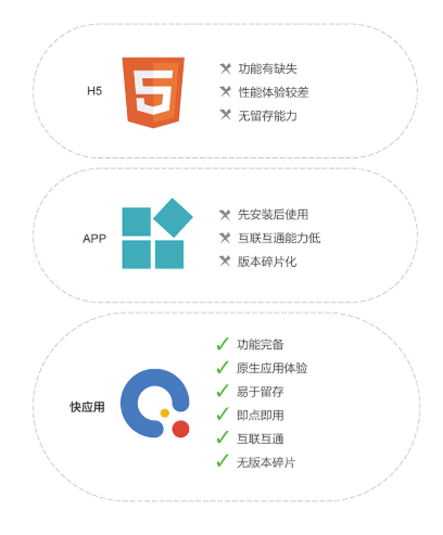 一年覆蓋10億設備，小源科技的快應用助力企業(yè)服務落地