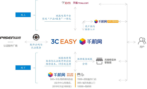 有了互聯(lián)網(wǎng)加產(chǎn)業(yè)硬核，資本拔苗后的瑞幸還能走多遠？