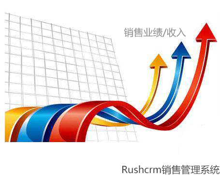 Rushcrm:銷售管理軟件對銷售技巧的提升