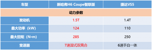 什么叫做“極致”？新H6 Coupe用實力告訴你