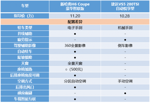 什么叫做“極致”？新H6 Coupe用實力告訴你