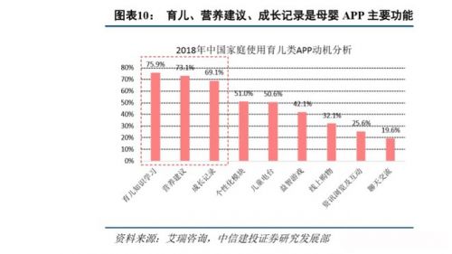 復(fù)星斥資4120萬增持寶寶樹，戰(zhàn)略加持母嬰萬億市場(chǎng)