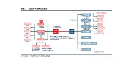 復(fù)星斥資4120萬增持寶寶樹，戰(zhàn)略加持母嬰萬億市場(chǎng)