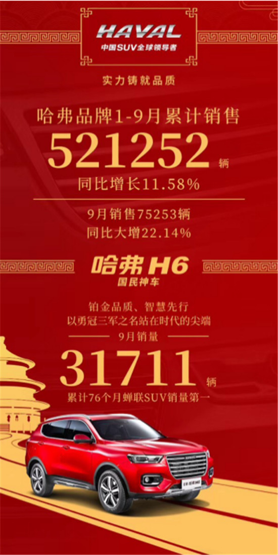 強(qiáng)者恒強(qiáng) 新哈弗H6 Coupe智聯(lián)版助力銷量神話