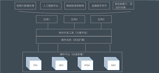 飛諾門陣傾力加盟“未來科技與數(shù)字經(jīng)濟聯(lián)合實驗室”