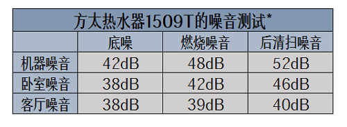 老化熱水器隱患多？換新就選方太燃?xì)鉄崴餍缕?509T