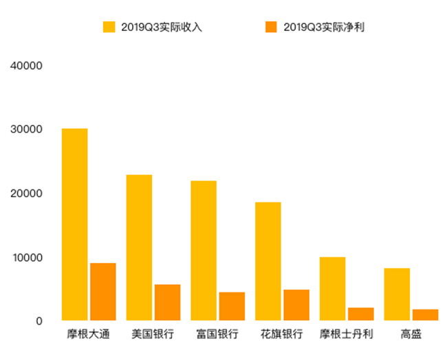 老虎證券：降息引發(fā)蝴蝶效應(yīng)，銀行股為何前景慘淡？