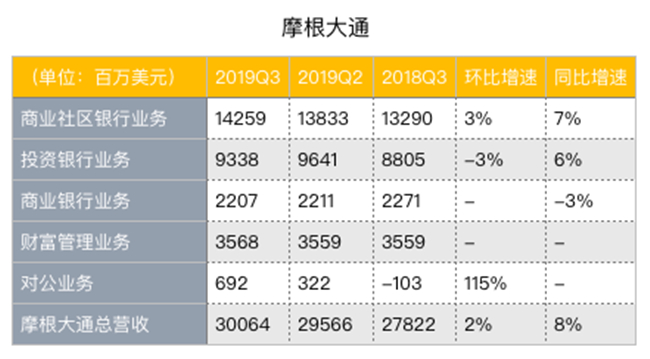 老虎證券：降息引發(fā)蝴蝶效應(yīng)，銀行股為何前景慘淡？