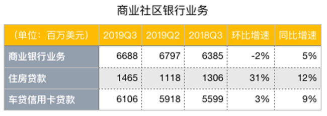 老虎證券：降息引發(fā)蝴蝶效應(yīng)，銀行股為何前景慘淡？