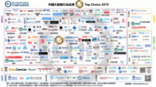 DataCanvas九章云極入選中國大數(shù)據(jù)行業(yè)應(yīng)用TOP Choice 2019