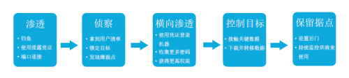 青藤云安全：應(yīng)急響應(yīng)，安全人員需要“降噪耳機(jī)”和“透視鏡”