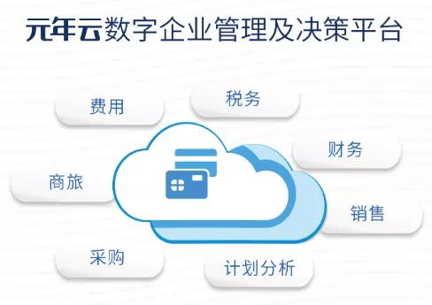 元年科技發(fā)布“元年云”，賦能中國企業(yè)致勝未來