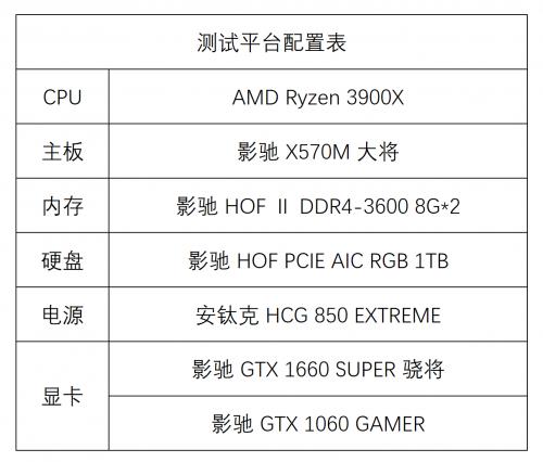 1799元的影馳GTX 1660 SUPER來了，全面趕超1060