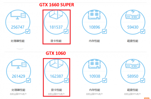 1799元的影馳GTX 1660 SUPER來了，全面趕超1060