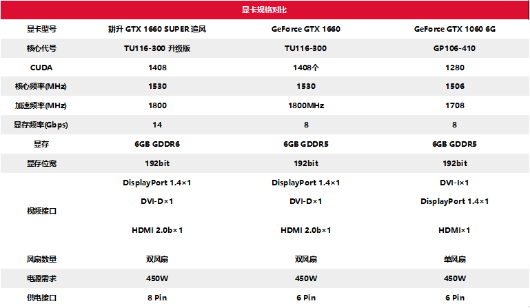 耕升甜蜜心思只為你選，GTX 16 SUPER甜在心頭