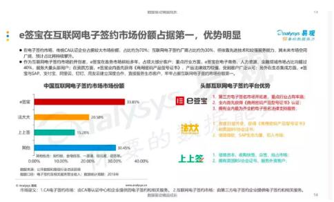 產(chǎn)品為王、安全第一，e簽寶引發(fā)電子簽名行業(yè)海嘯