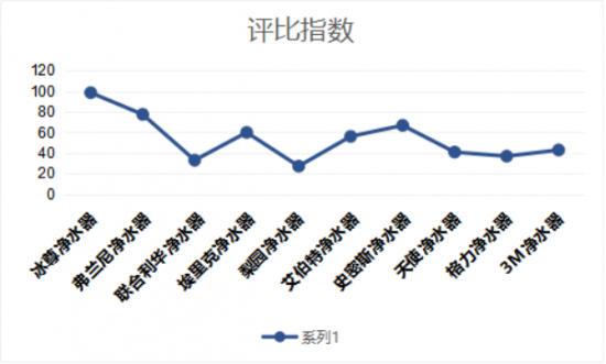 家用凈水器哪個(gè)牌子好，家用凈水器十大名牌有哪些呢？