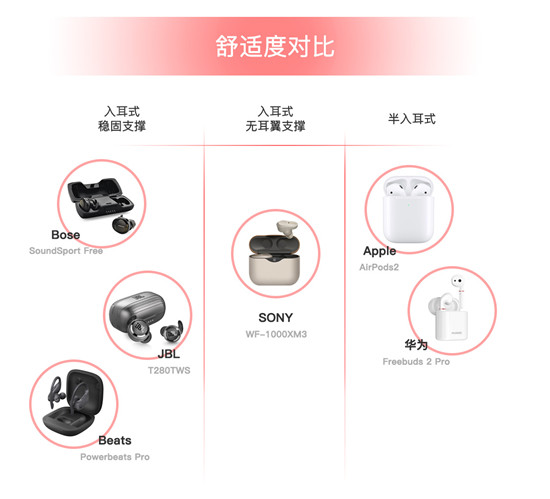 雙十一真無線耳機(jī)哪家強(qiáng)，JBL T280TWS性價(jià)比之王