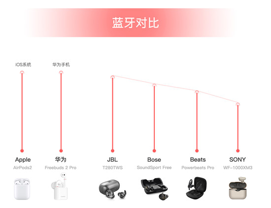 雙十一真無線耳機(jī)哪家強(qiáng)，JBL T280TWS性價(jià)比之王