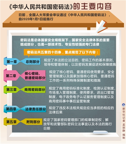 探秘深藏“密碼”的信手書電子合同市場(chǎng)