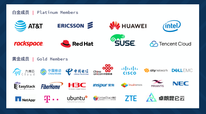 OpenStack董事會選舉通過卓朗科技為基金會的黃金成員