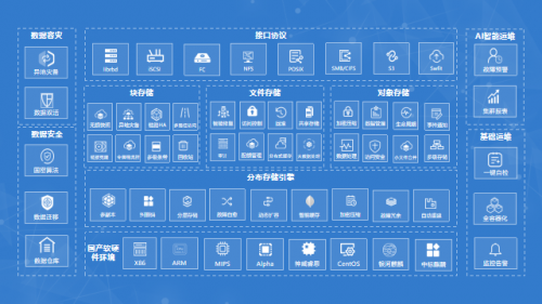 數(shù)據(jù)時代，國產(chǎn)分布式統(tǒng)一存儲平臺值得信賴