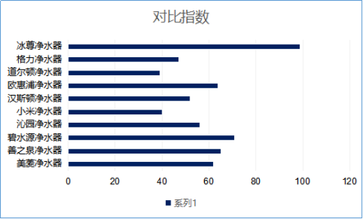 廚房凈水器哪個牌子適合您呢？2019國際凈水器十大品牌您還不來看看