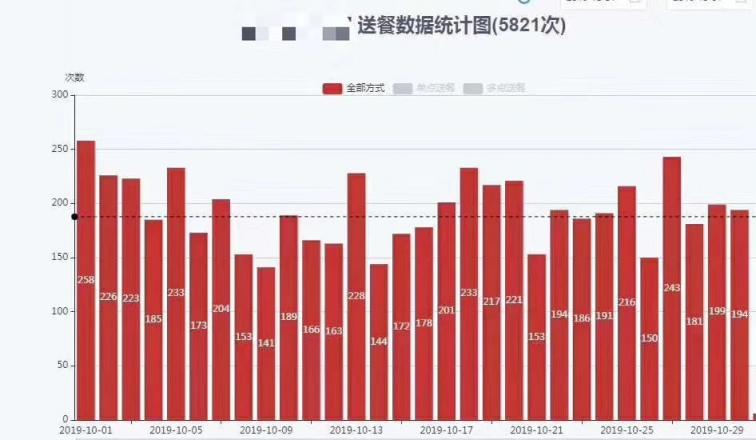 擎朗智能CEO李通出席2019云啟資本年度峰會(huì) 解讀送餐機(jī)器人萬億市場