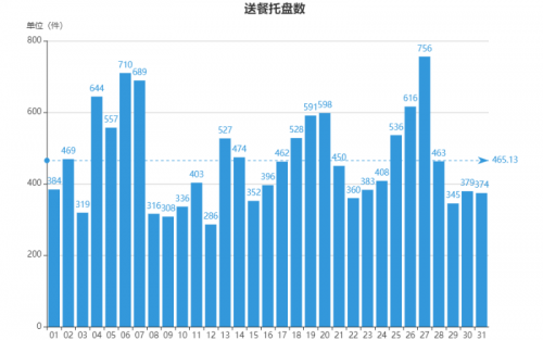 “雙十一”千億成交展現(xiàn)中國消費力，餐飲市場能否借勢獲得青睞？