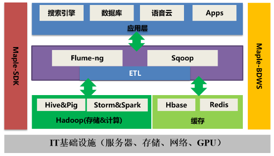 Spark SQL性能提升17.7倍是如何實現(xiàn)的？