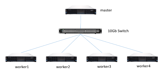 Spark SQL性能提升17.7倍是如何實現(xiàn)的？