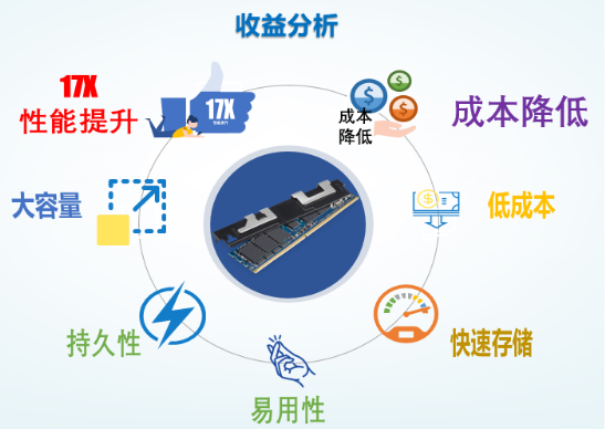 Spark SQL性能提升17.7倍是如何實現(xiàn)的？