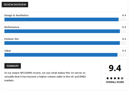 9.4高分!浪潮服務(wù)器NF5180M5迎來國外權(quán)威網(wǎng)站首發(fā)評(píng)測