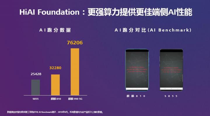 HUAWEI HiAI 3.0發(fā)布，分布式AI打破硬件邊界構(gòu)建完整AI產(chǎn)業(yè)鏈