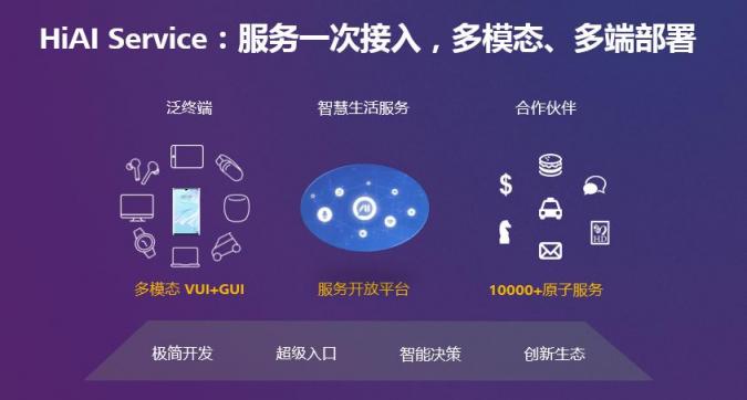 HUAWEI HiAI 3.0發(fā)布，分布式AI打破硬件邊界構(gòu)建完整AI產(chǎn)業(yè)鏈