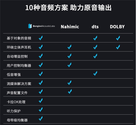 倍思D05電競級頭戴式耳機：跟普通游戲耳機完全不同