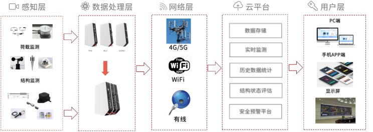 創(chuàng)始人聶泳忠深耕芯片研發(fā)21年，西人馬獲A輪融資